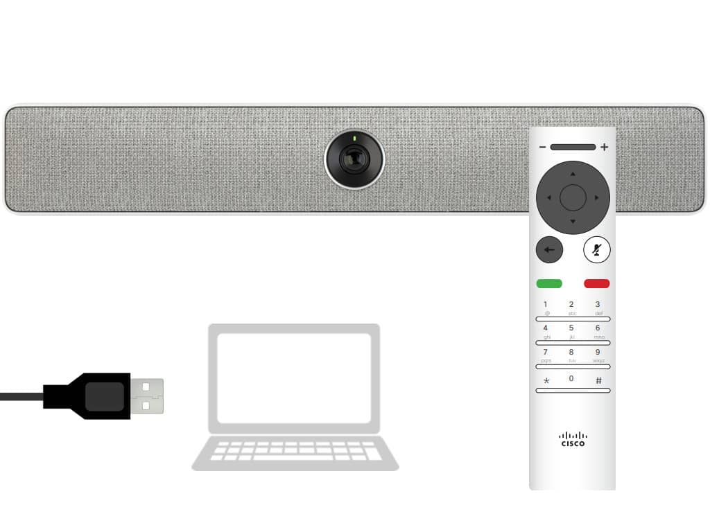 Cisco Webex Room USB - Best View und Verwendung mit verschiedenen UC Cloud Anbietern und Upgrade zum Room Kit Mini